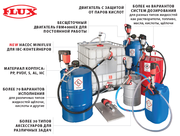 Подробнее о бочковых насосах