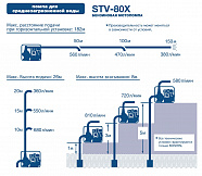 характеристики мотопомпы STV-80X