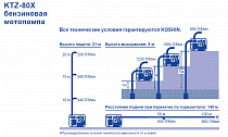 характеристики мотопомпы KTZ-80X